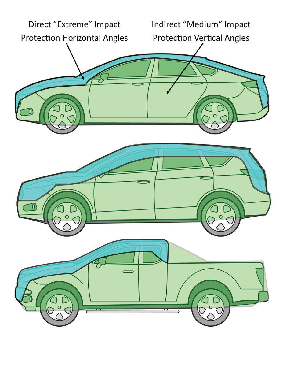 Car hail protection cover Hybrid UV Protect size L, Hail protection covers, Covers & Garages