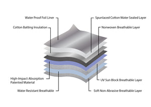 Hail Shelter High Impact Windshield Cover
