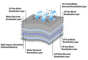 Car Covers to Protect Against Hail, Hail Car Covers, Hail Blankets, Hal Proof, Hail Protector